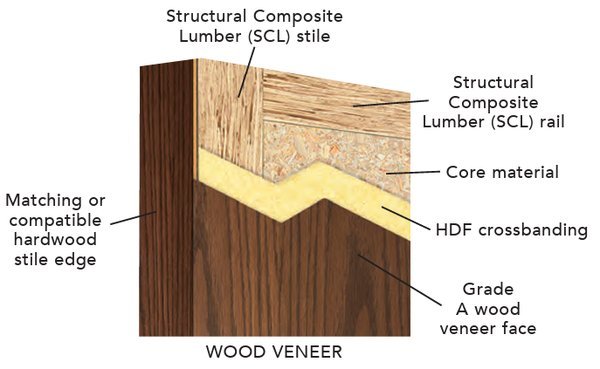 VT Industries Supa Door